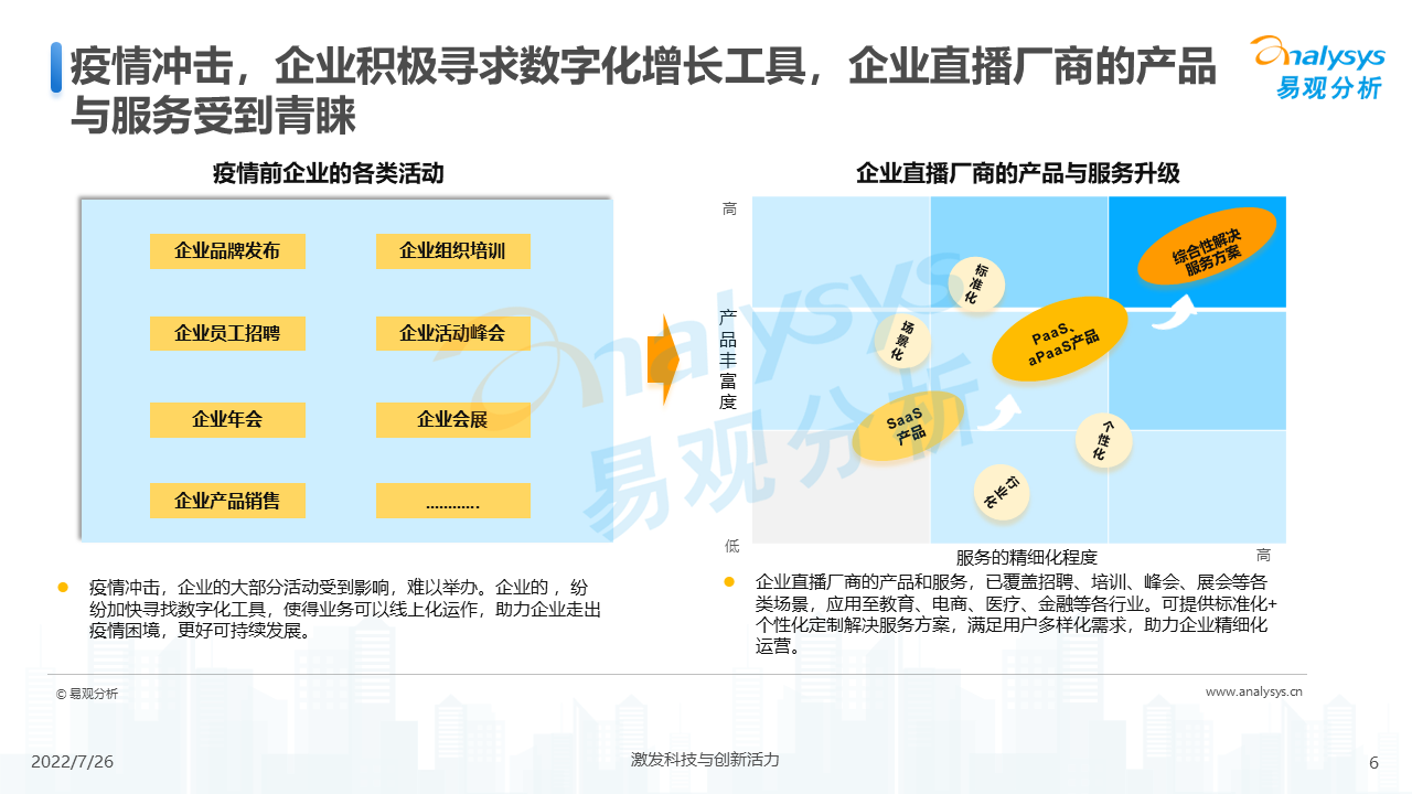 企业直播的趋势（2022年企业直播行业发展洞察）