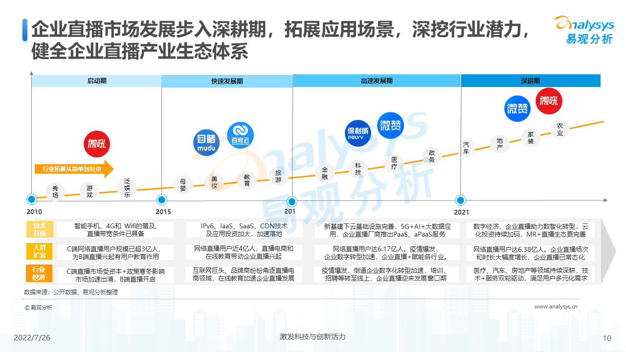 企业直播的趋势（2022年企业直播行业发展洞察）