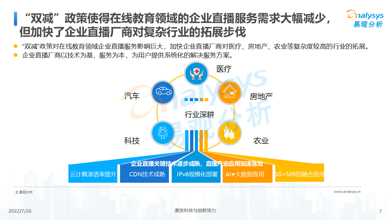 企业直播的趋势（2022年企业直播行业发展洞察）