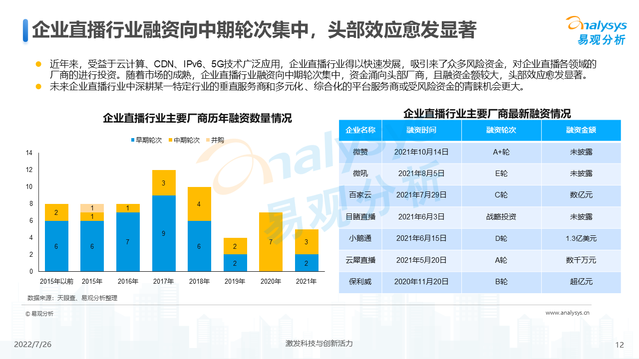 企业直播的趋势（2022年企业直播行业发展洞察）