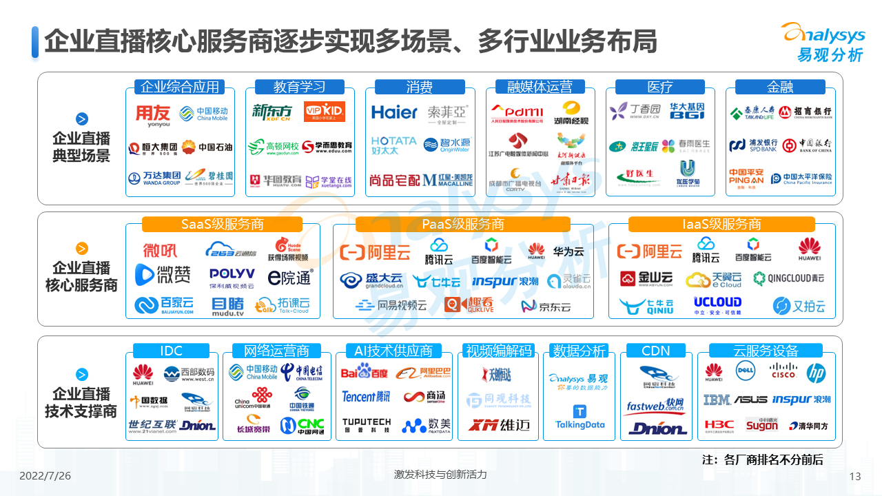 企业直播的趋势（2022年企业直播行业发展洞察）