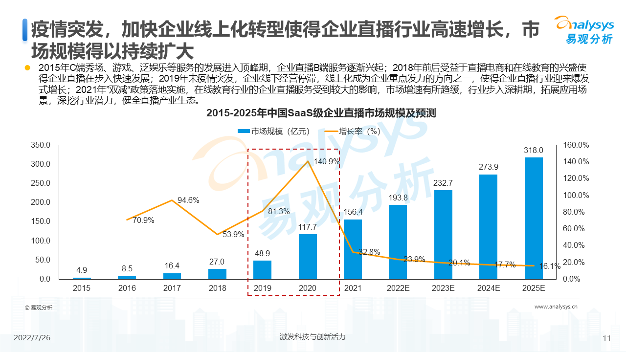 企业直播的趋势（2022年企业直播行业发展洞察）