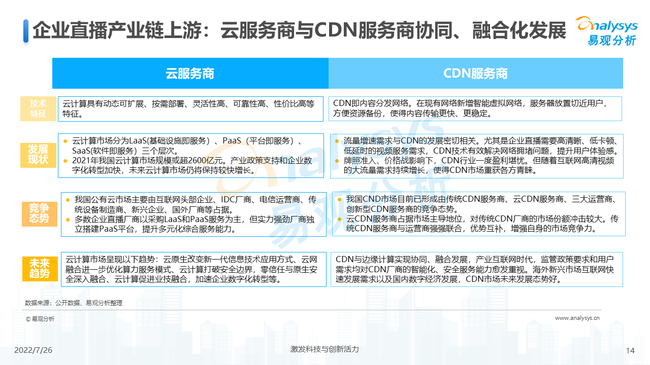 企业直播的趋势（2022年企业直播行业发展洞察）