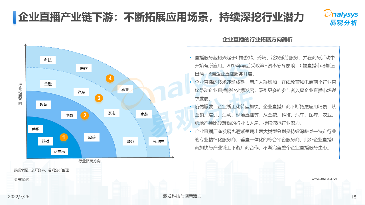 企业直播的趋势（2022年企业直播行业发展洞察）
