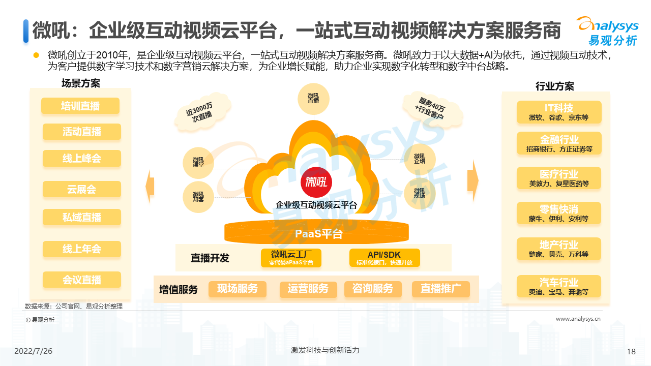 企业直播的趋势（2022年企业直播行业发展洞察）