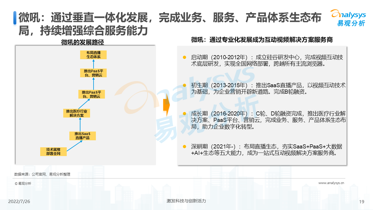 企业直播的趋势（2022年企业直播行业发展洞察）