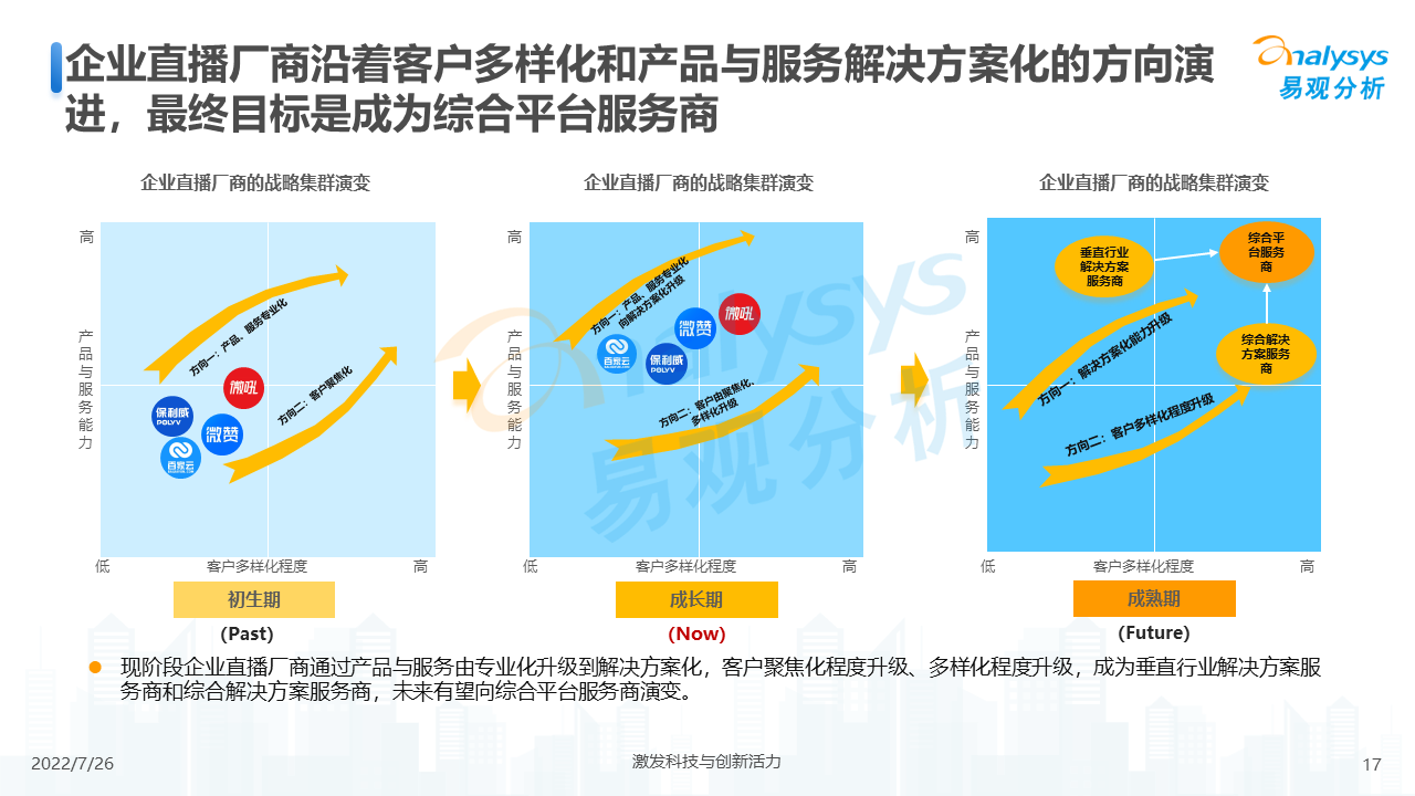 企业直播的趋势（2022年企业直播行业发展洞察）
