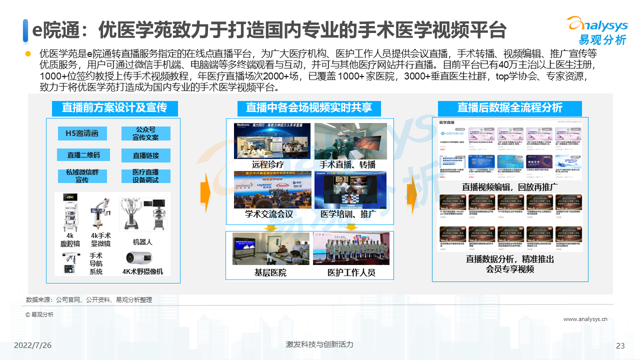企业直播的趋势（2022年企业直播行业发展洞察）