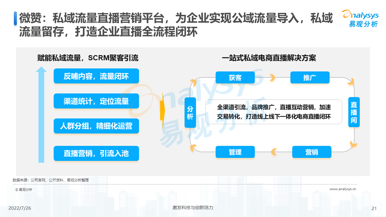 企业直播的趋势（2022年企业直播行业发展洞察）