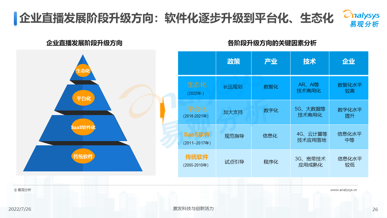 企业直播的趋势（2022年企业直播行业发展洞察）
