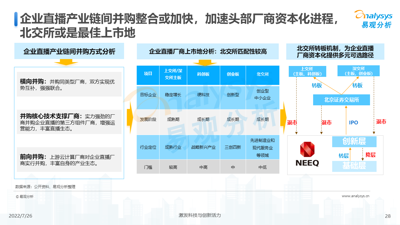 企业直播的趋势（2022年企业直播行业发展洞察）