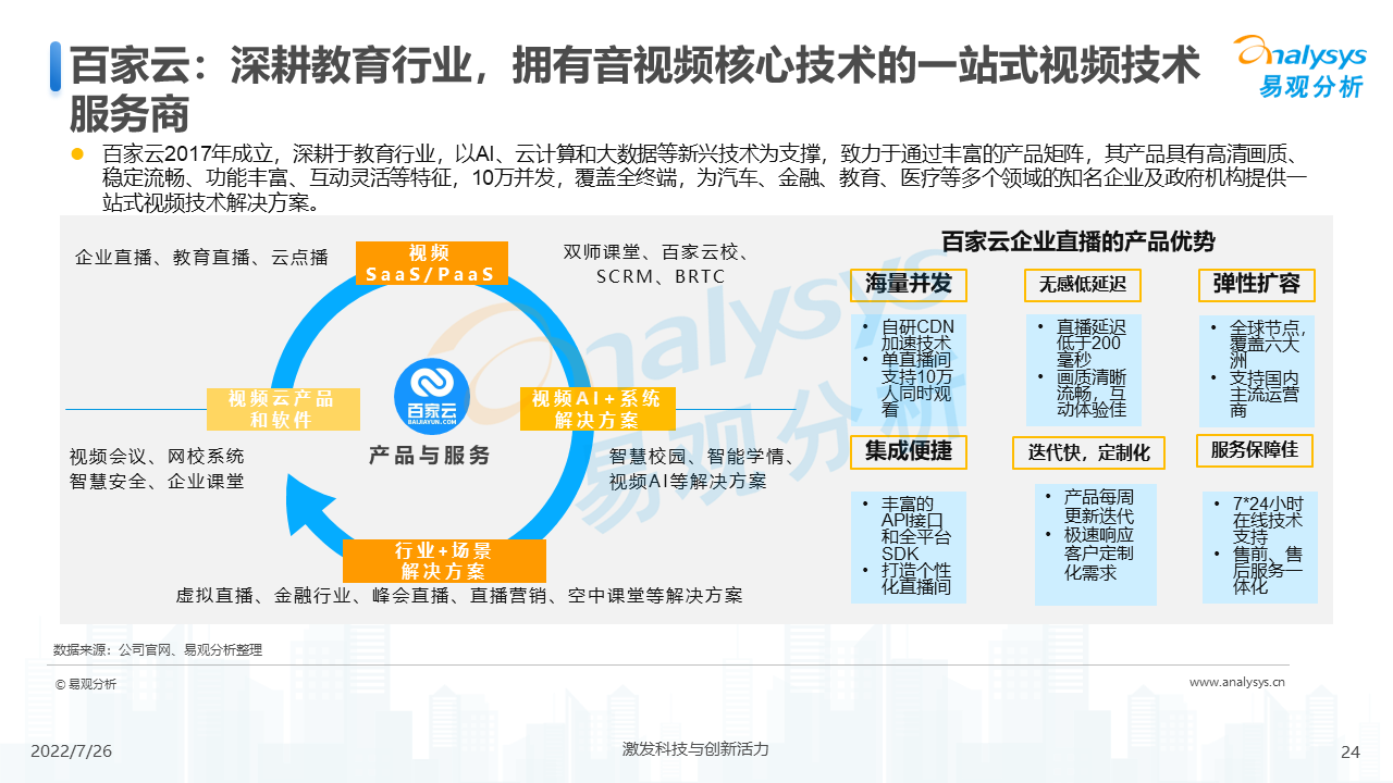 企业直播的趋势（2022年企业直播行业发展洞察）