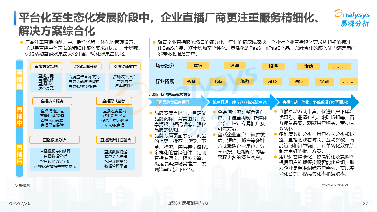 企业直播的趋势（2022年企业直播行业发展洞察）
