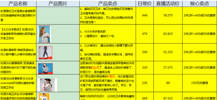 如何搭建优质的直播间主题（高人气直播间打造方法）