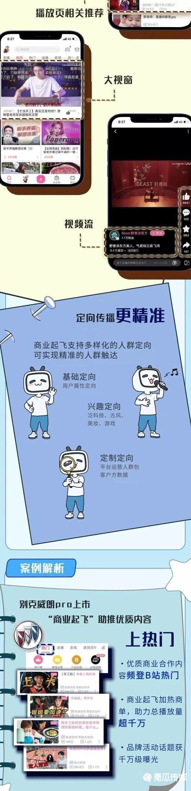 如何分析b站的投放效果（b站视频广告投放如何提升曝光率？）