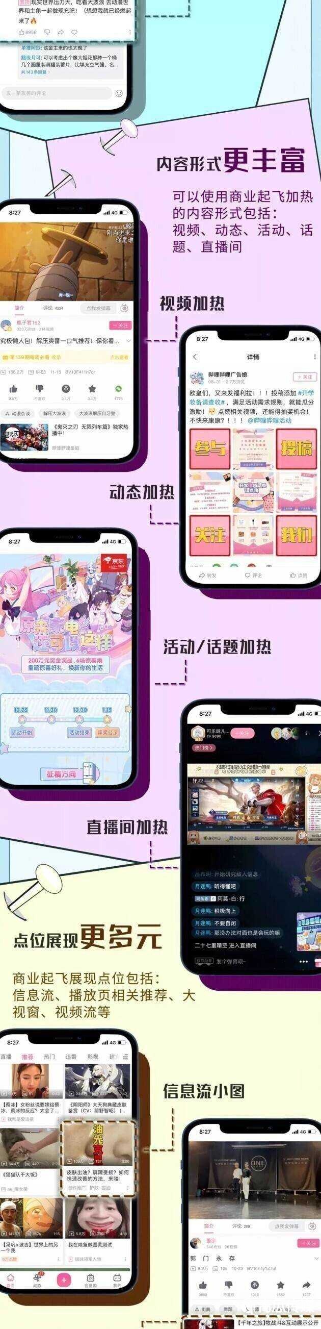 如何分析b站的投放效果（b站视频广告投放如何提升曝光率？）