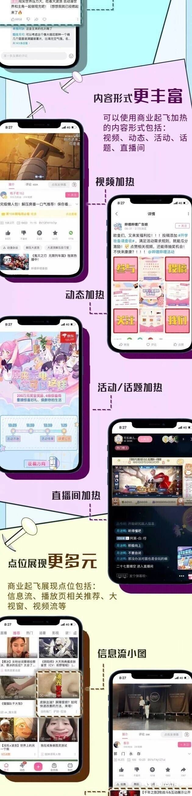 如何分析b站的投放效果（b站视频广告投放如何提升曝光率？）