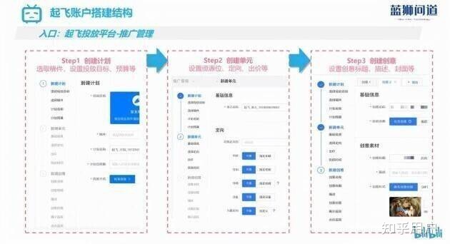 如何分析b站的投放效果（b站视频广告投放如何提升曝光率？）