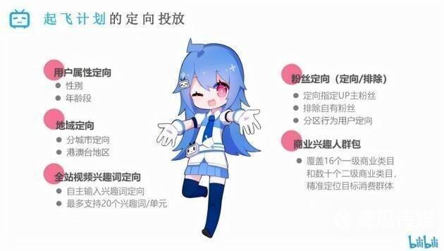 如何分析b站的投放效果（b站视频广告投放如何提升曝光率？）