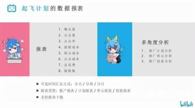 如何分析b站的投放效果（b站视频广告投放如何提升曝光率？）