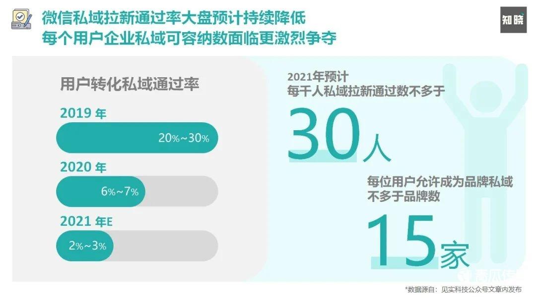如何快速重构私域电商的运营策略与方法（运营一个品牌的营销策划）