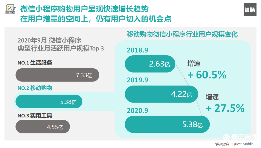 如何快速重构私域电商的运营策略与方法（运营一个品牌的营销策划）