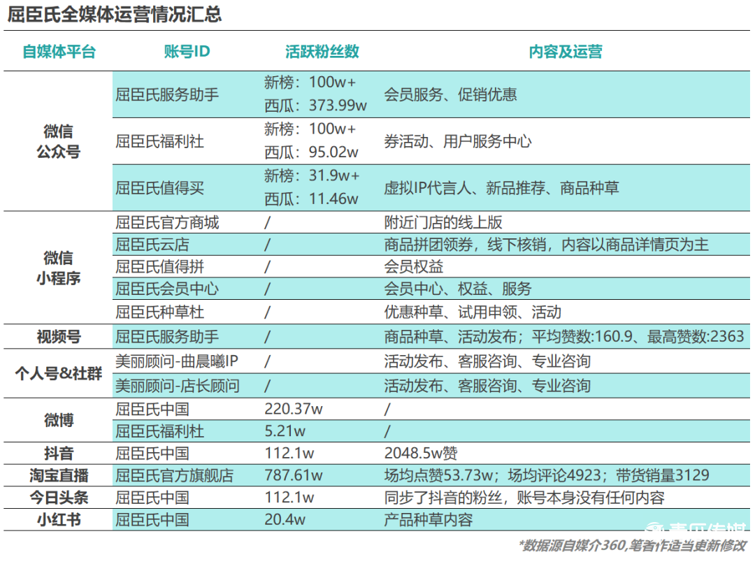 如何快速重构私域电商的运营策略与方法（运营一个品牌的营销策划）