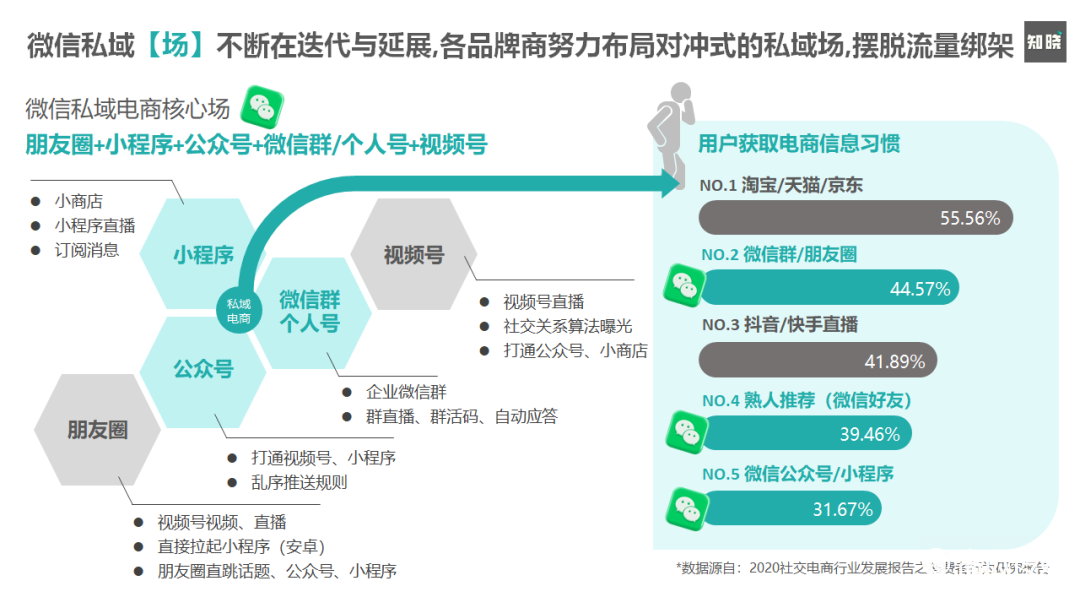 如何快速重构私域电商的运营策略与方法（运营一个品牌的营销策划）