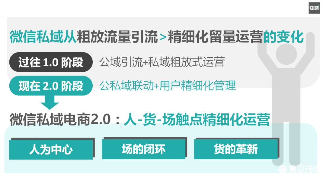 如何快速重构私域电商的运营策略与方法（运营一个品牌的营销策划）