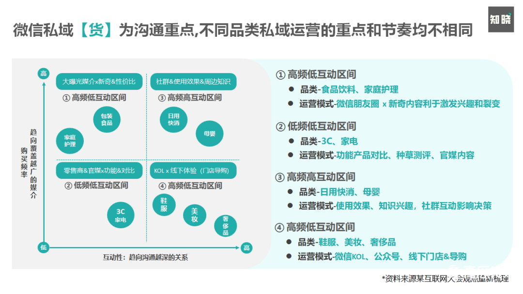 如何快速重构私域电商的运营策略与方法（运营一个品牌的营销策划）