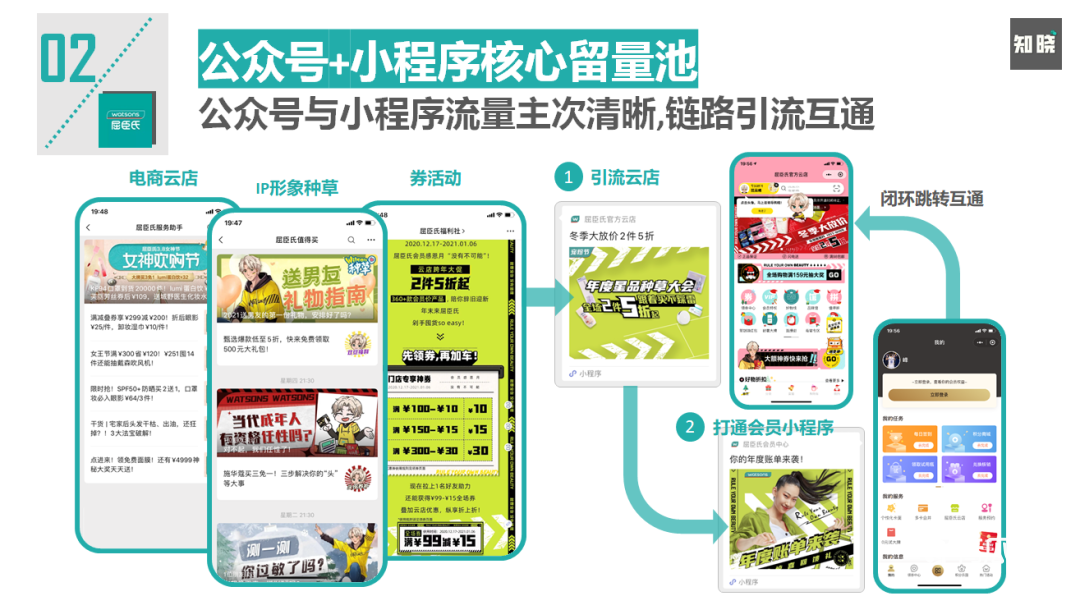 如何快速重构私域电商的运营策略与方法（运营一个品牌的营销策划）