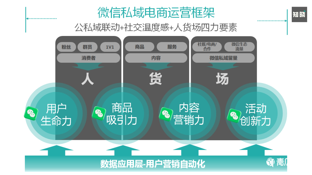 如何快速重构私域电商的运营策略与方法（运营一个品牌的营销策划）