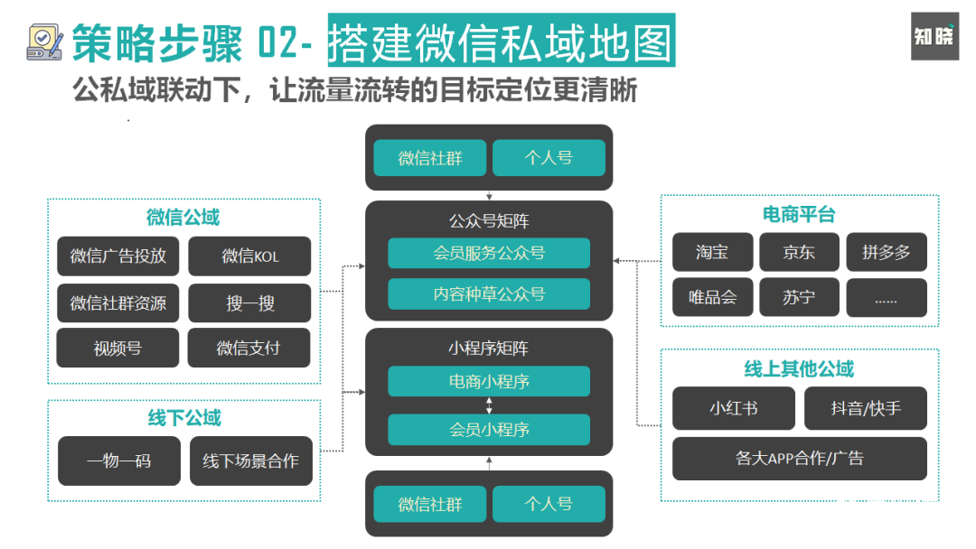 如何快速重构私域电商的运营策略与方法（运营一个品牌的营销策划）