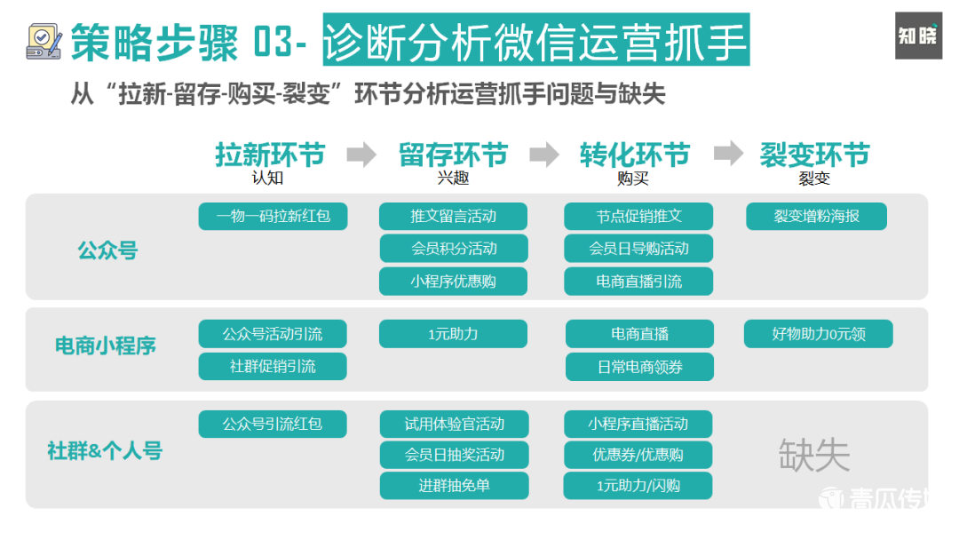 如何快速重构私域电商的运营策略与方法（运营一个品牌的营销策划）