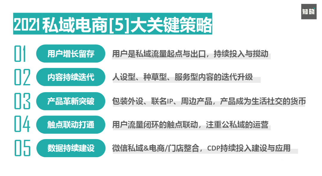 如何快速重构私域电商的运营策略与方法（运营一个品牌的营销策划）