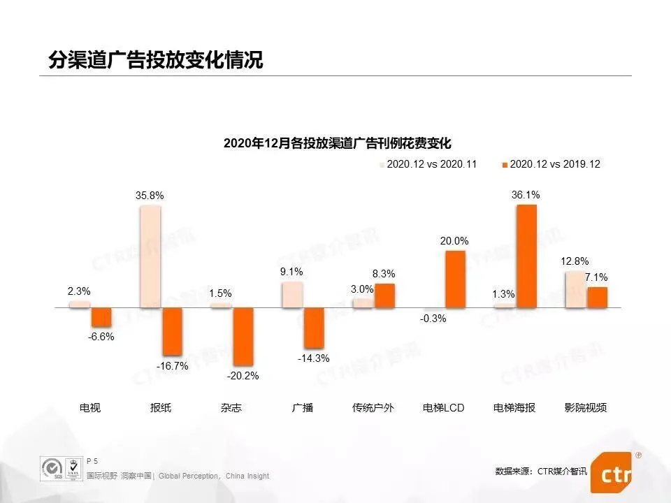 2021年中国广告媒体发展6大趋势研究（品牌配置新格局有哪些）