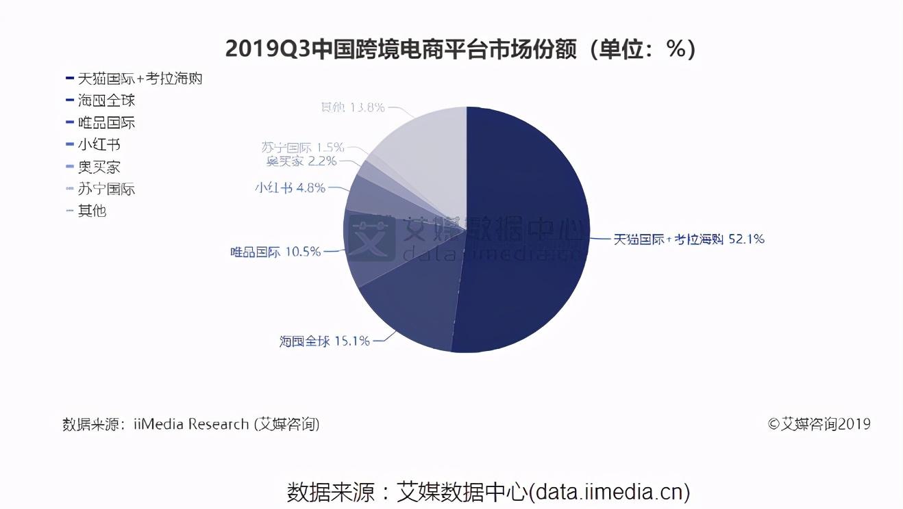 考拉海购现状分析（竞品分析报告）