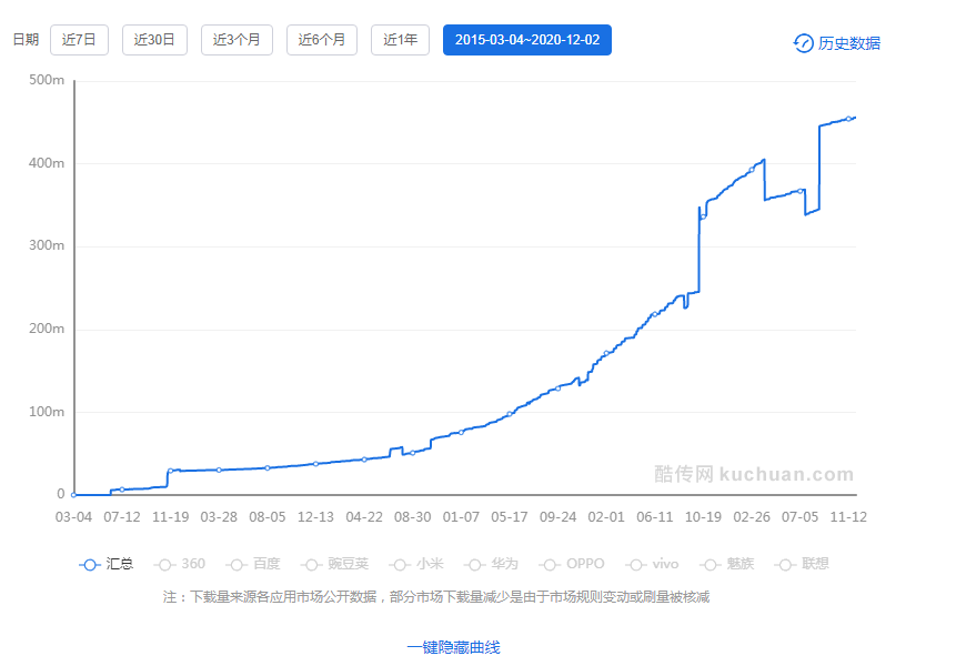 考拉海购现状分析（竞品分析报告）