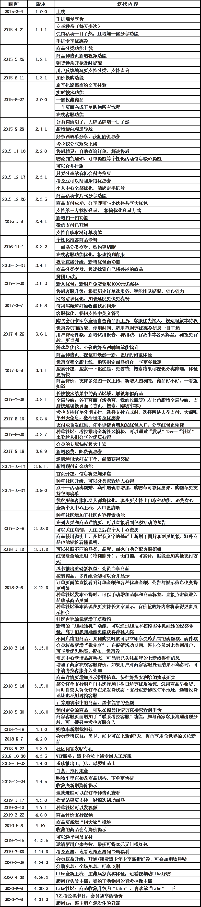 考拉海购现状分析（竞品分析报告）