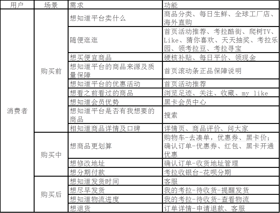 考拉海购现状分析（竞品分析报告）