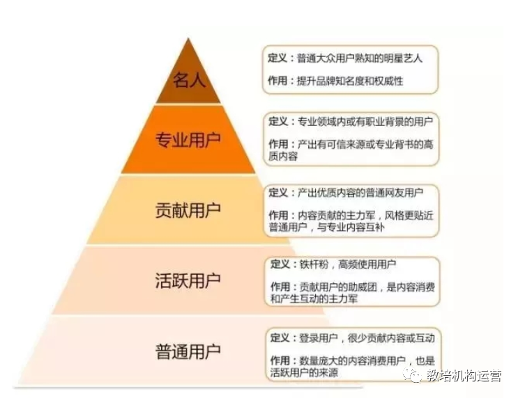 社区运营模式有哪些（社群运营存在问题及发展策略）
