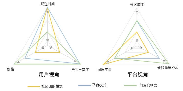 社区团购产品竞品分析报告（行业发展现状及趋势）