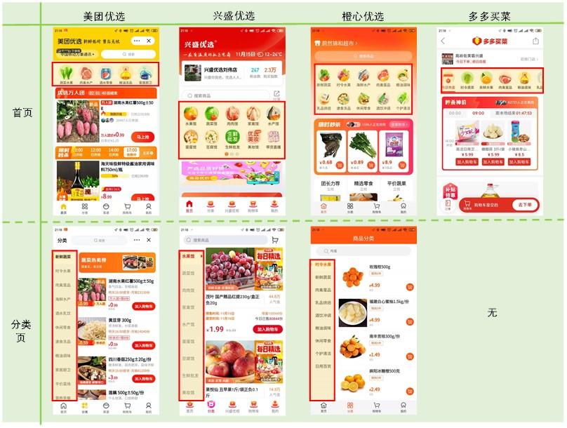 社区团购产品竞品分析报告（行业发展现状及趋势）