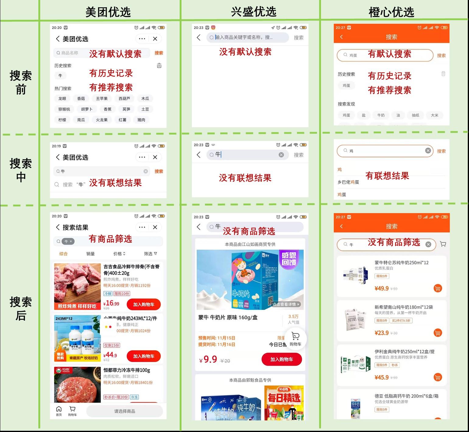 社区团购产品竞品分析报告（行业发展现状及趋势）