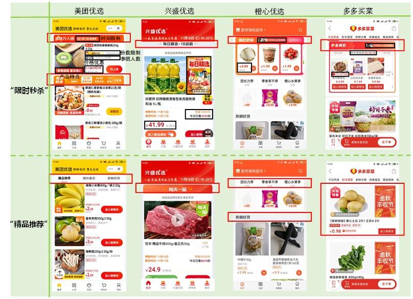 社区团购产品竞品分析报告（行业发展现状及趋势）
