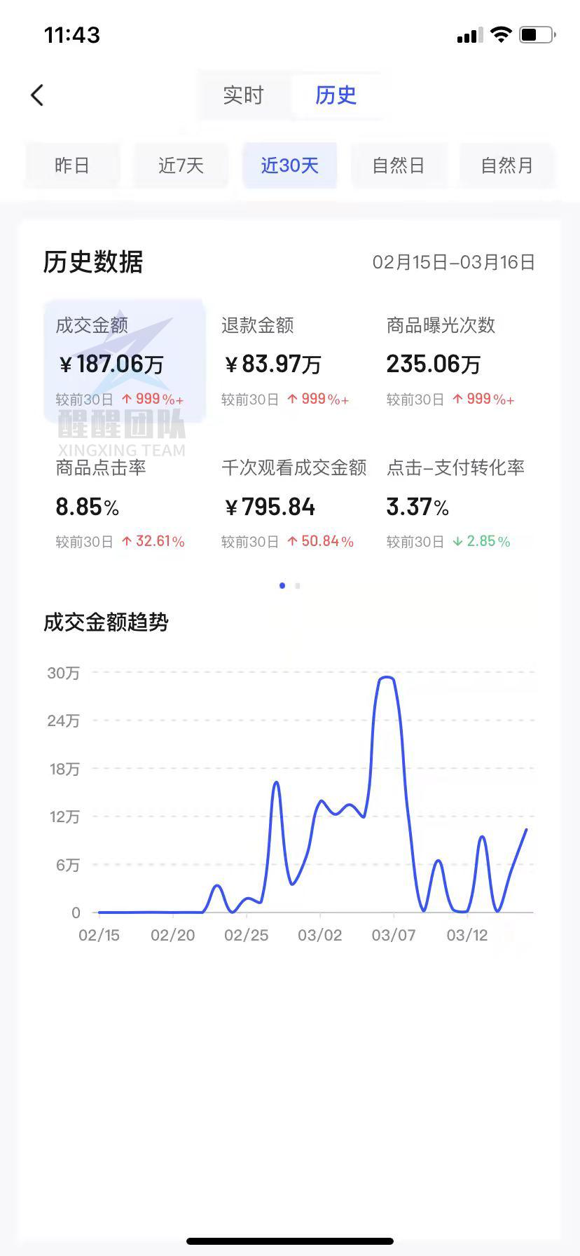 拼多多等网店无货源模式好做么（抖音小店无货源选品思路）
