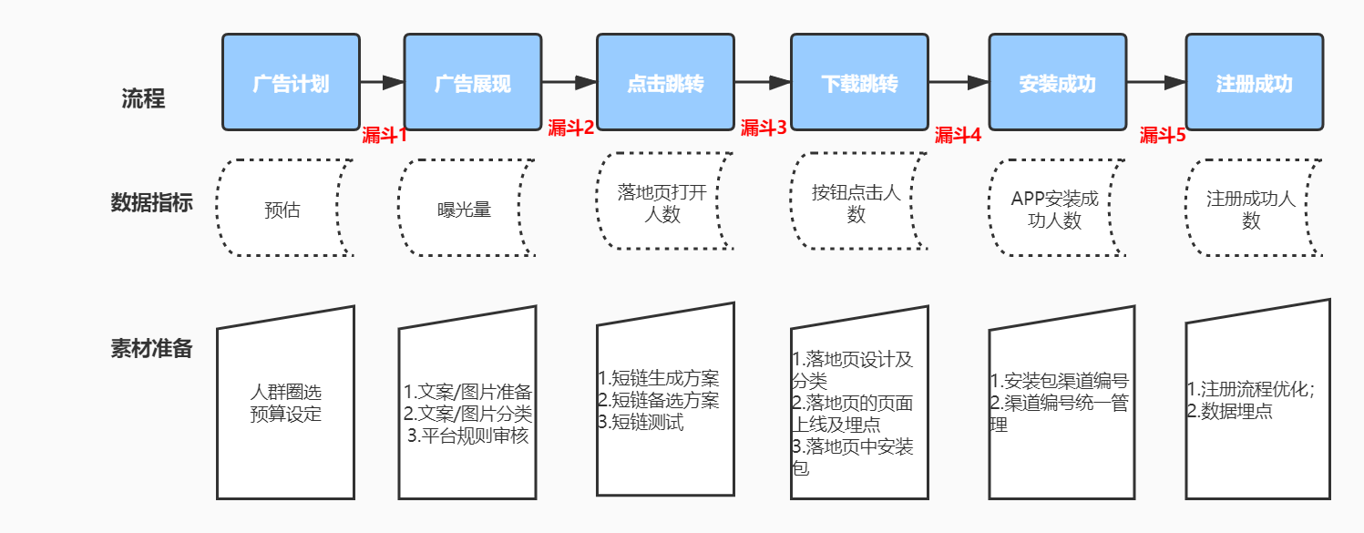 渠道的问题有哪些（怎样选择合适的平台）