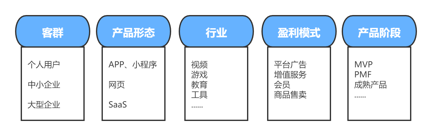 渠道的问题有哪些（怎样选择合适的平台）