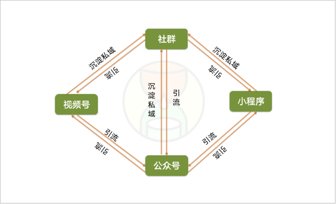视频号变现实操（视频号的未来发展趋势）