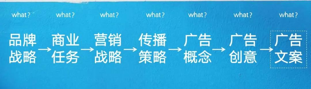 策略思维和商业思维的区别（基础的策略思维有哪些）
